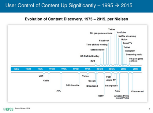 2015_Internet_Trends_—_Kleiner_Perkins_Caufield_Byers