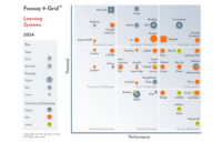 fosway grid