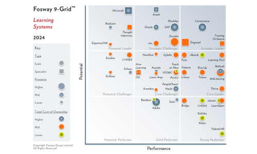 fosway grid