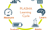 Fosway PLASMA Learning Cycle