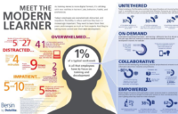 Meet Modern Learner